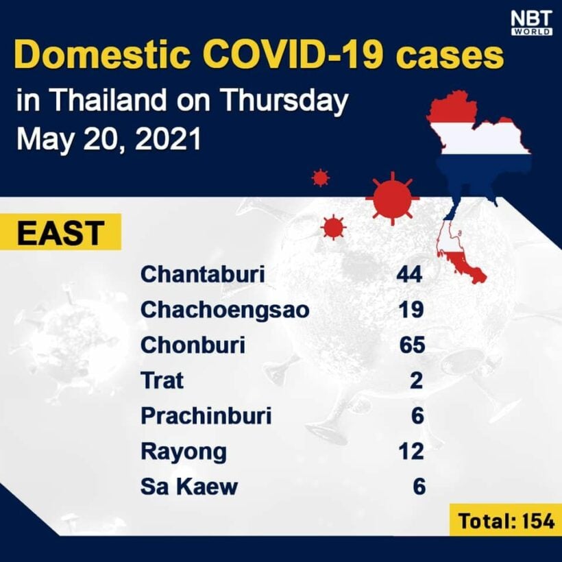 Covid UPDATE: 2,636 new cases, provincial totals | News by Thaiger