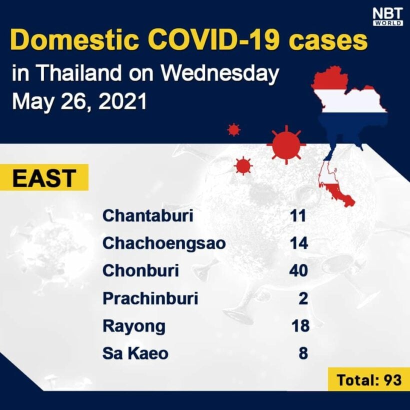 Wednesday Covid Update: 2,455 new cases and 41 deaths, provincial totals | News by Thaiger