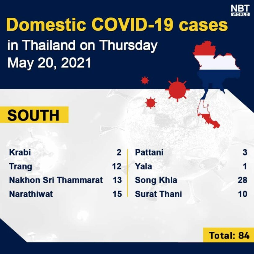 Covid UPDATE: 2,636 new cases, provincial totals | News by Thaiger