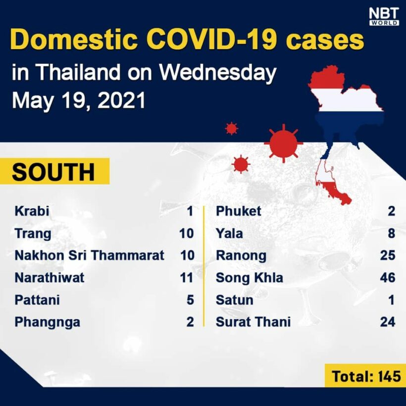 Covid UPDATE: 3,394 new infections, provincial totals | News by Thaiger