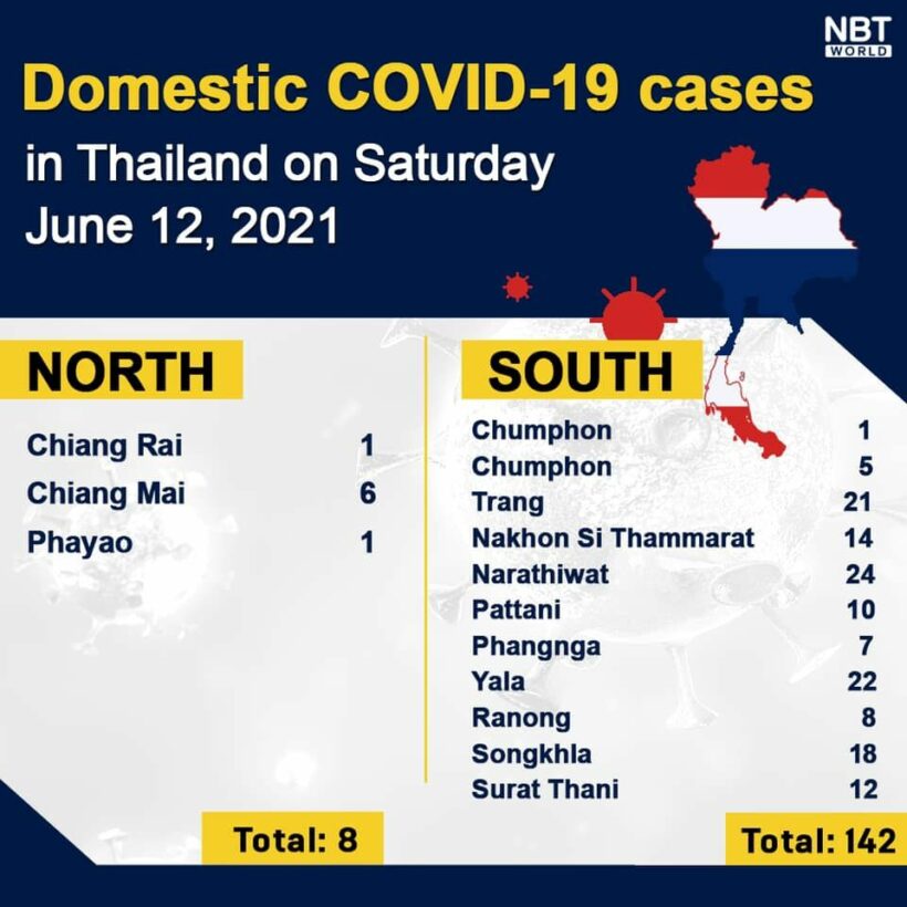 Covid UPDATE: 3,277 new infections and 29 deaths, provincial totals | News by Thaiger