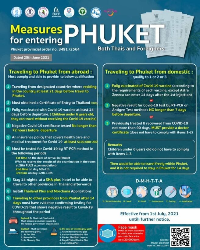Latest info for arriving in Phuket from July 1 - Sandbox update | News by Thaiger