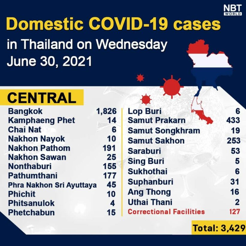 Wednesday Covid-19 Update: 4,786 new cases; provincial totals | News by Thaiger