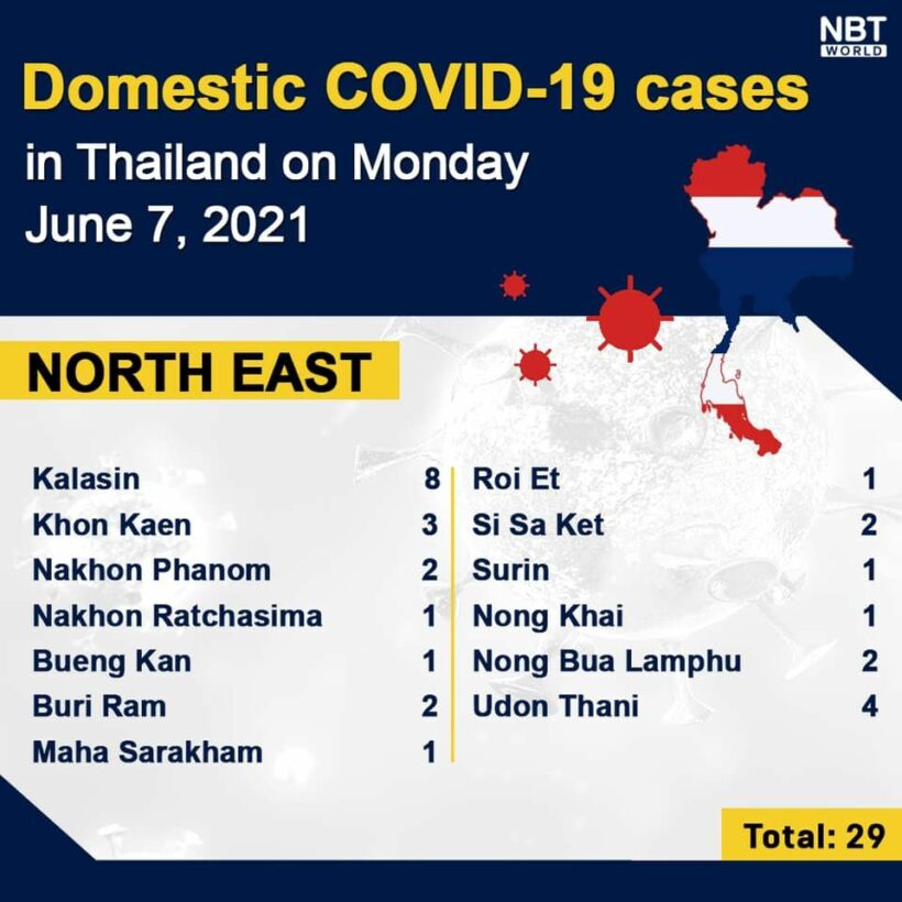 Monday Covid Update: 2,419 cases and 33 deaths, provincial totals | News by Thaiger