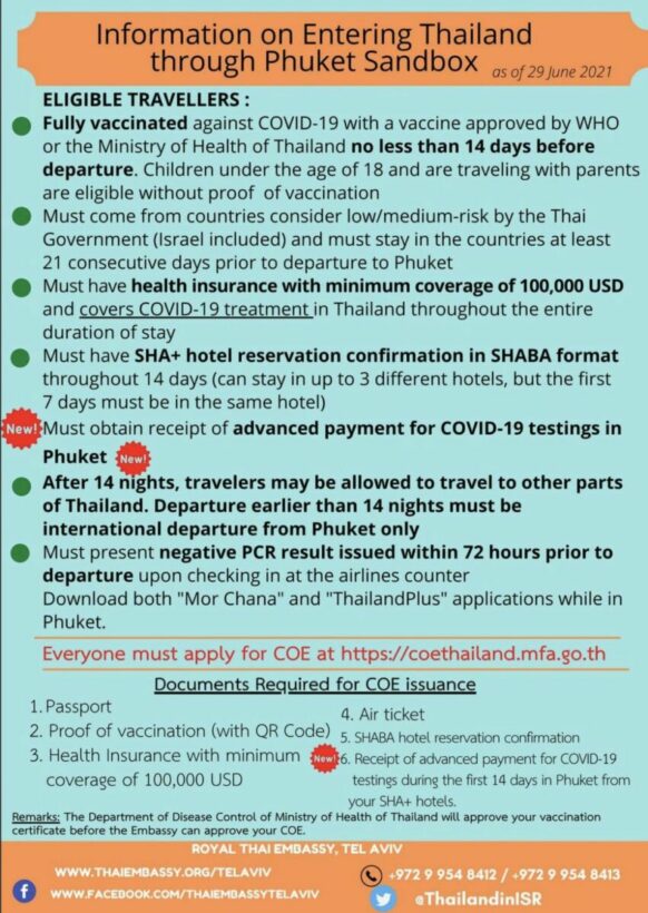 Travelling to Phuket for the Sandbox starting tomorrow, July 1 | News by Thaiger