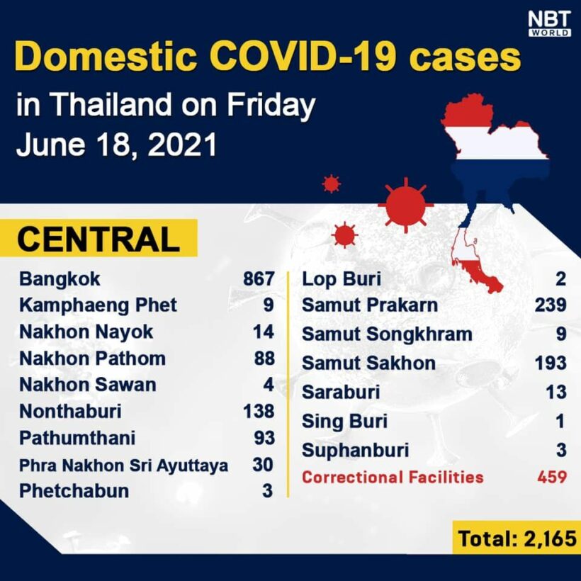 Friday Covid Update: 3,058 new cases; provincial totals | News by Thaiger