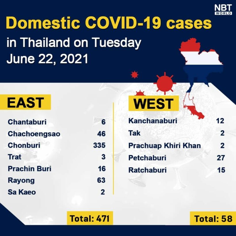 Tuesday Covid Update: 4,059 new cases; provincial totals | News by Thaiger