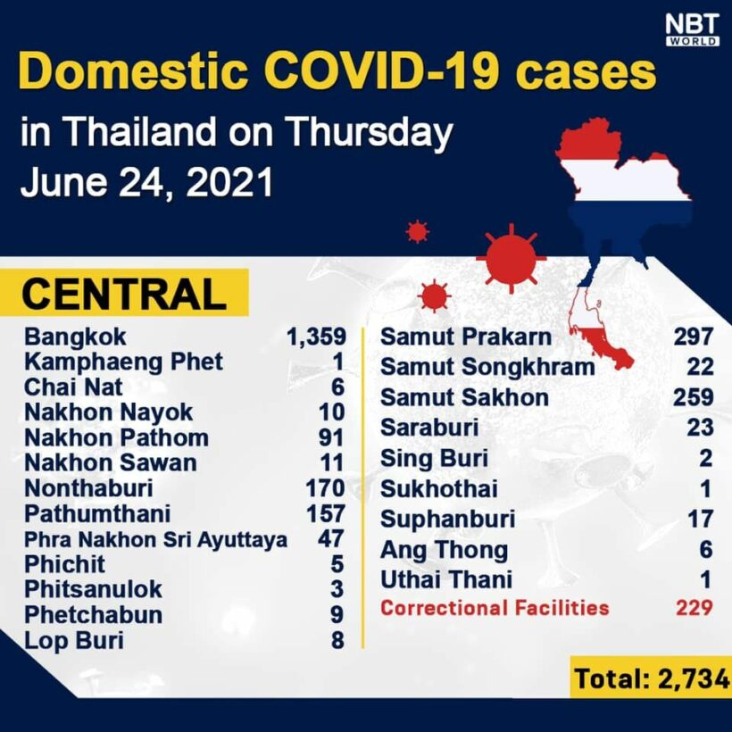 Thursday Covid Update: 4,108 new cases; provincial totals | News by Thaiger