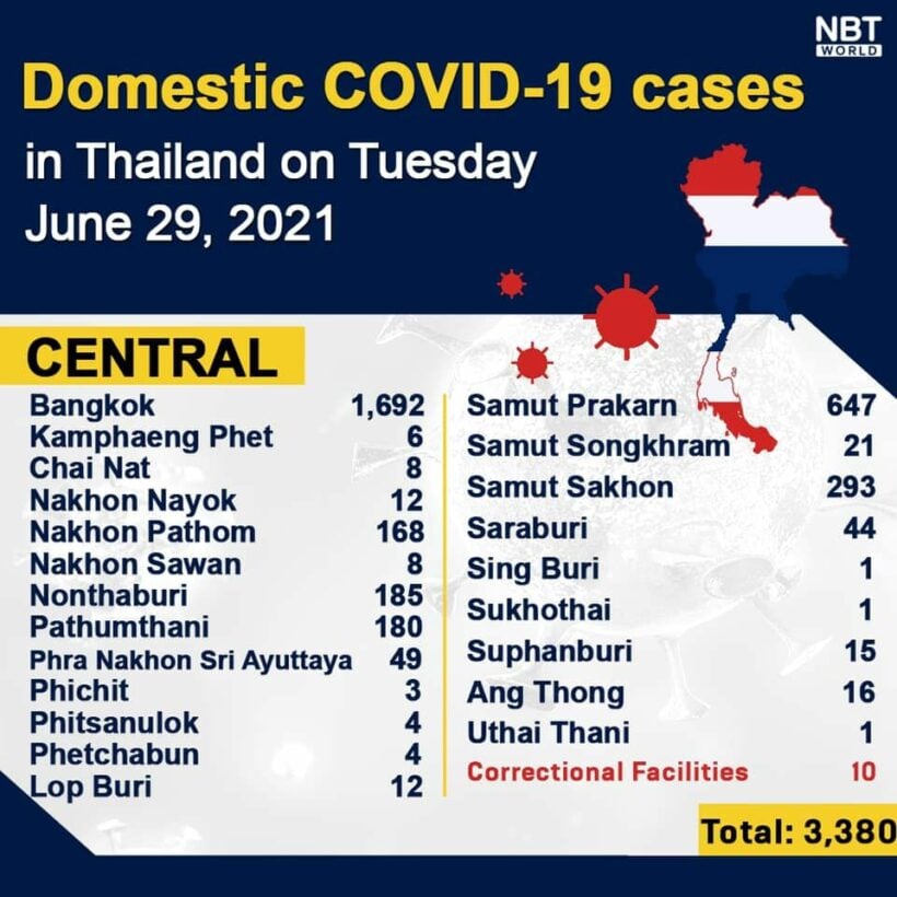 Tuesday Covid Update: 4,662 new cases; provincial totals | News by Thaiger