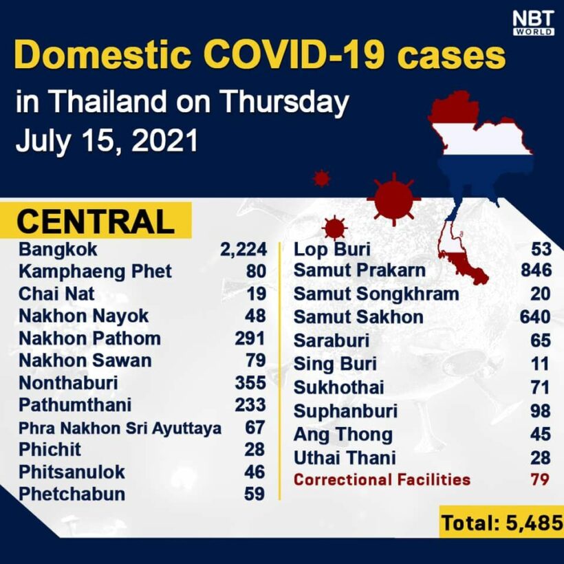 Thursday Covid Update: Provincial totals; 2,224 new cases in Bangkok | News by Thaiger