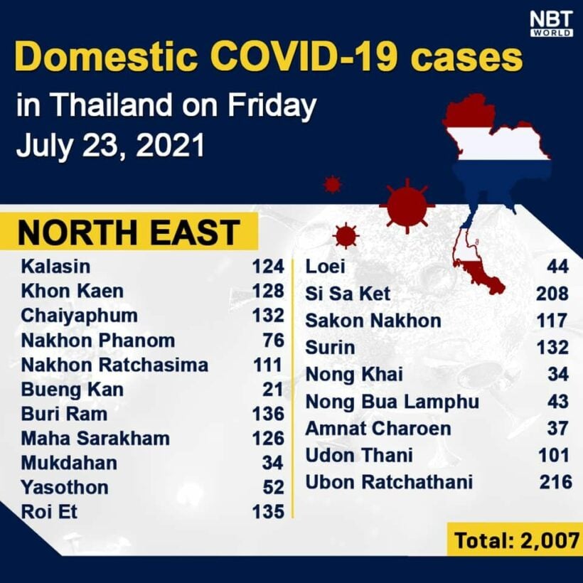 Friday Covid Update: 14,575 new cases; provincial totals | News by Thaiger
