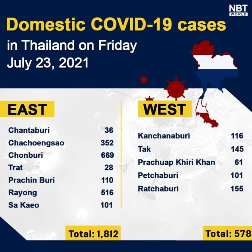 Friday Covid Update: 14,575 new cases; provincial totals | News by Thaiger