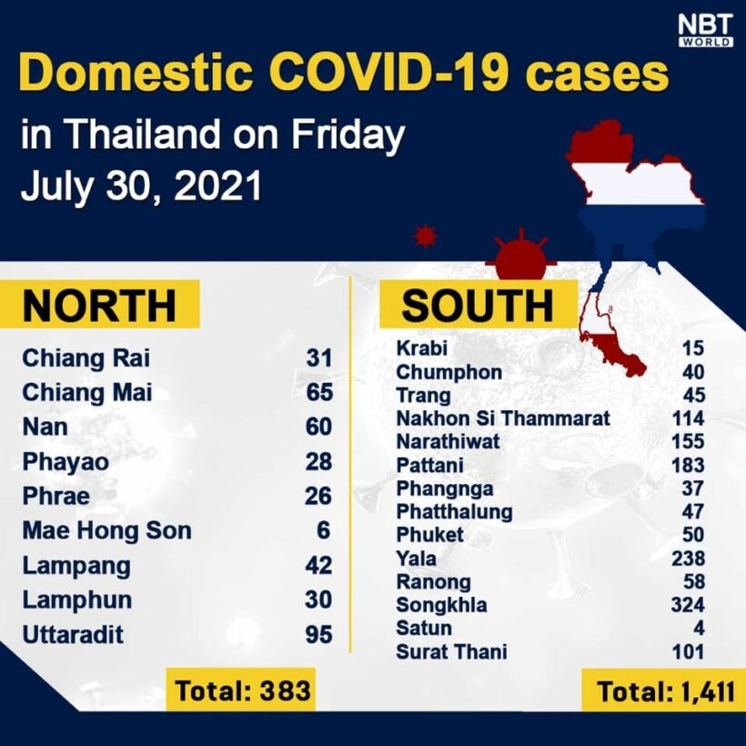 Friday Covid Update: 17,345 new cases; provincial totals | News by Thaiger
