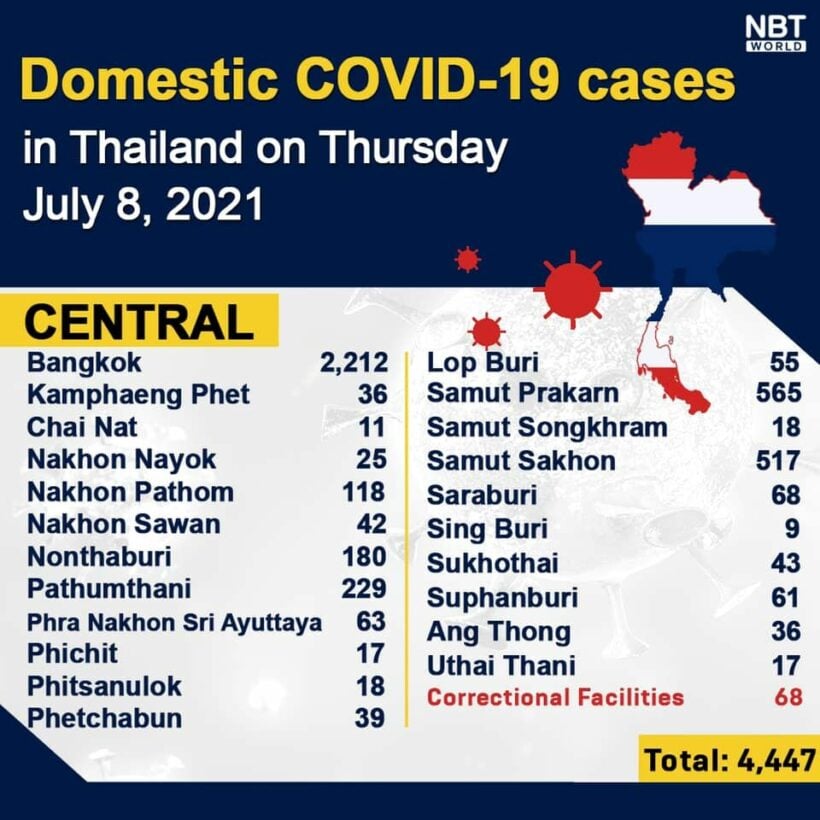 Thursday Covid Update: Record high of 75 deaths; new infections in all 77 provinces | News by Thaiger