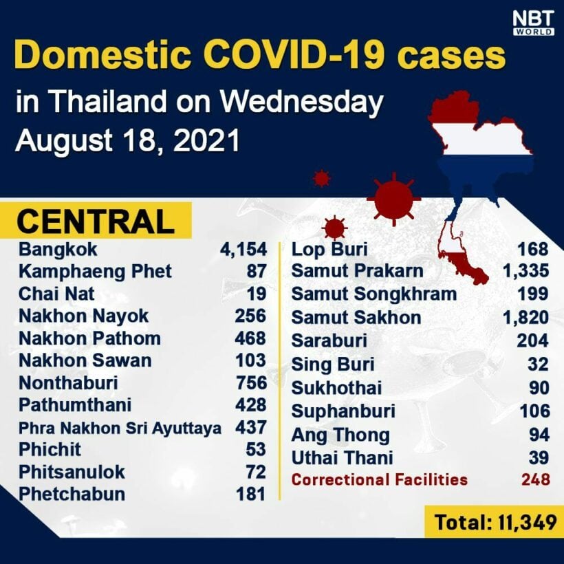 Wednesday Covid Update: 20,515 new cases; provincial totals | News by Thaiger