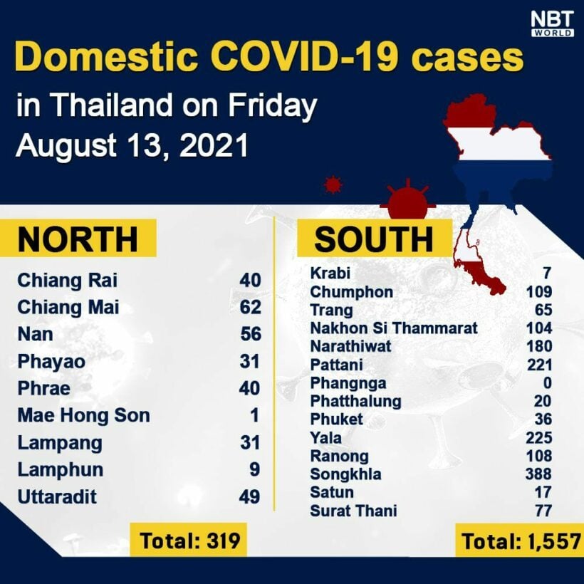 Covid UPDATE: New high of 23,418 infections, provincial totals | News by Thaiger