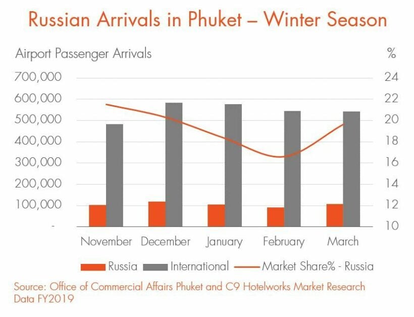 Phuket hoteliers looking to winter wonderland to bolster the Sandbox | News by Thaiger
