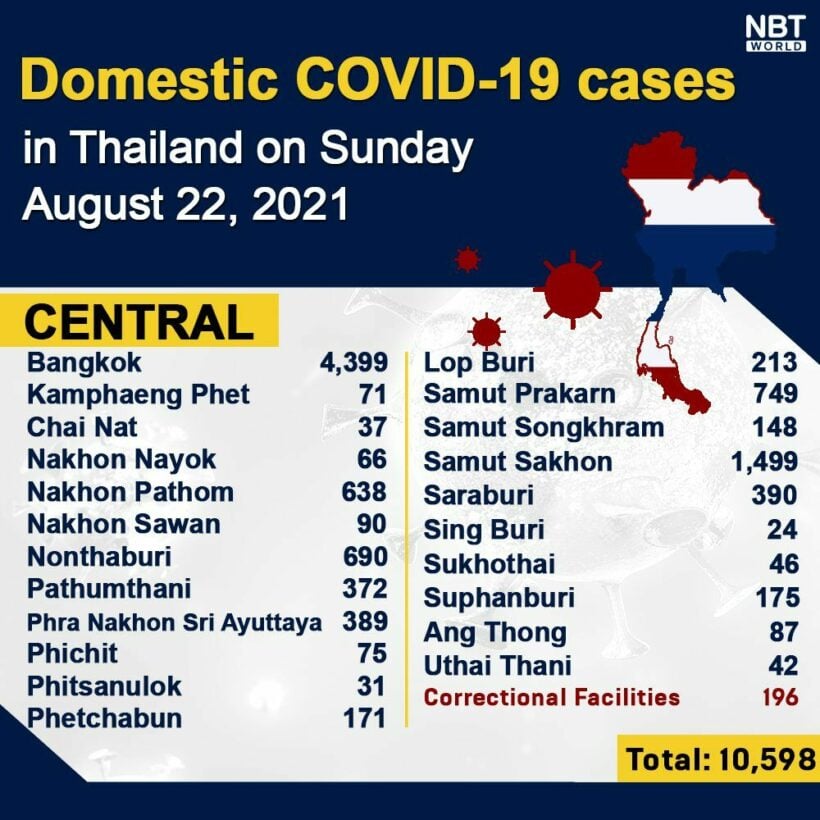 Covid UPDATE: 233 deaths, provincial infection numbers, vaccine update | News by Thaiger
