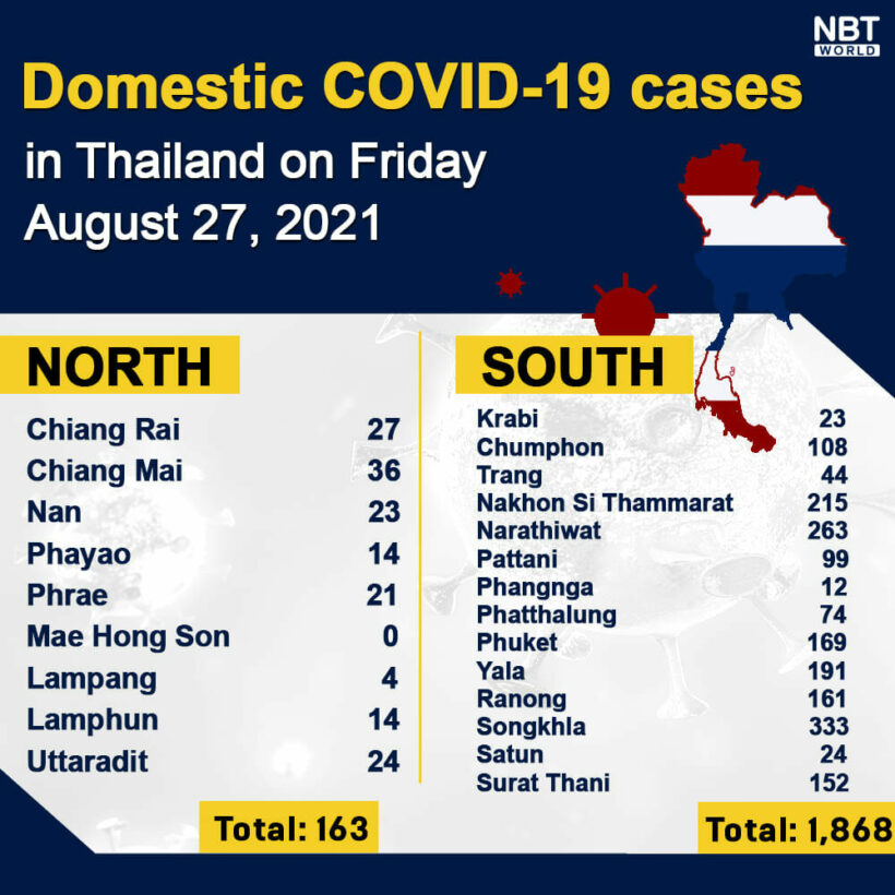 Friday Covid Update: 18,702 new cases; provincial totals | News by Thaiger