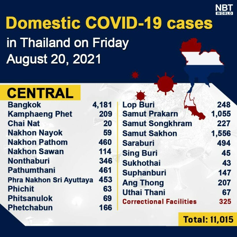 Friday Covid Update: 19,851 new cases; provincial totals | News by Thaiger