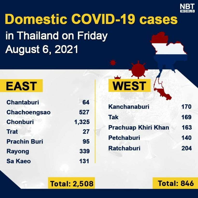 Friday Covid Update: 21,379 new cases; provincial totals | News by Thaiger