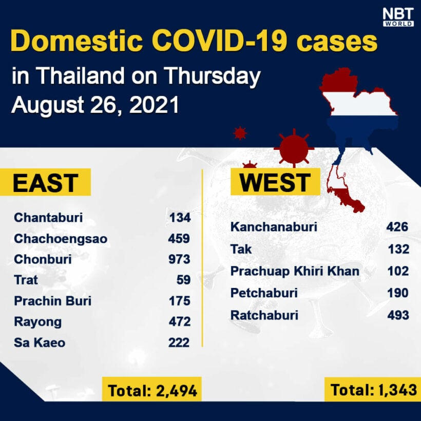 Thursday Covid Update: 18,501 new cases; provincial totals | News by Thaiger