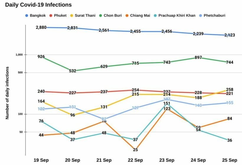 Covid-19 Update 25Sep