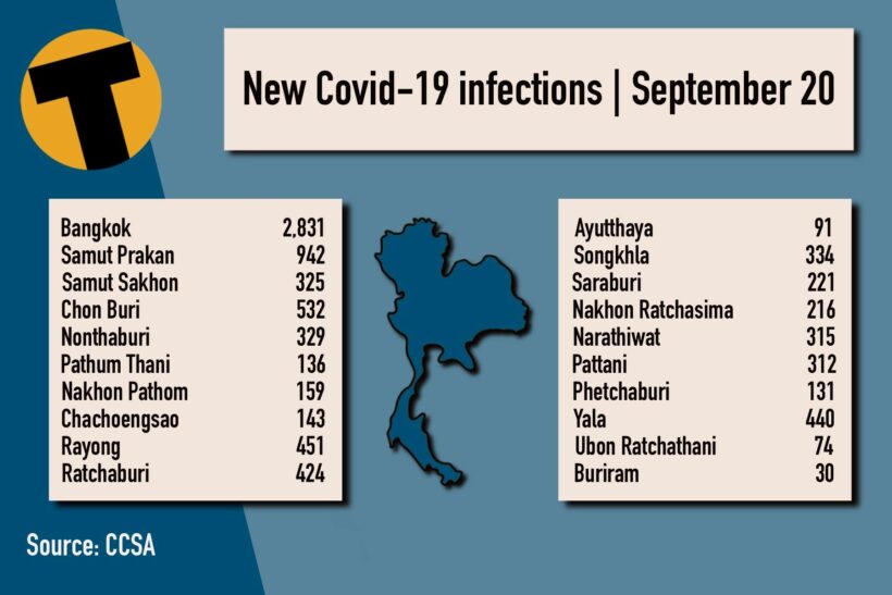 Monday Covid Update: 12,709 new cases; provincial totals | News by Thaiger