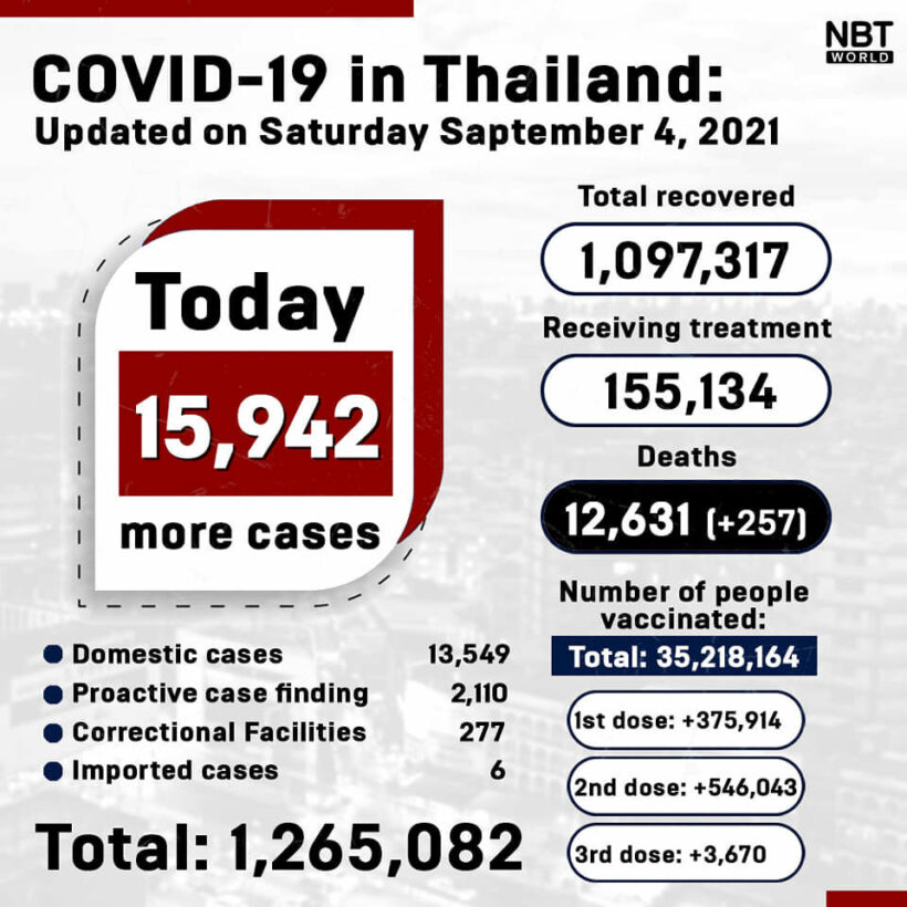 Covid-19 deaths still high, infections falling, provincial totals