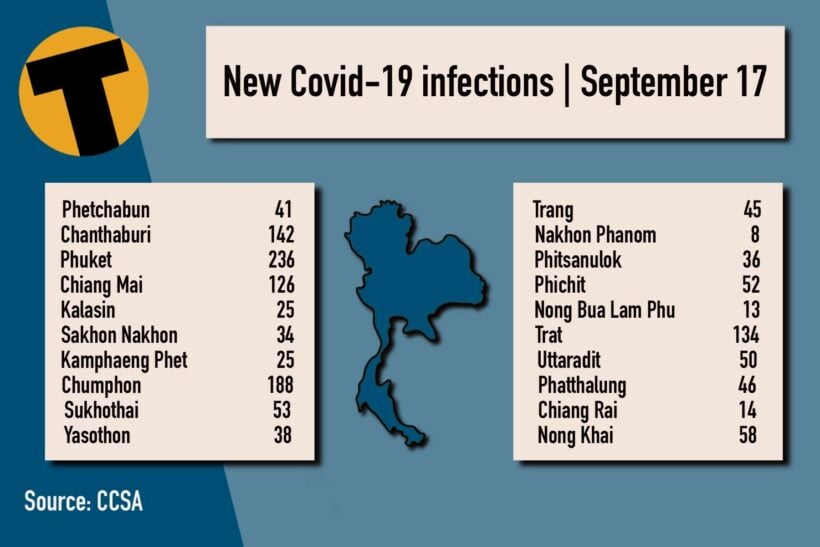 Friday Covid Update: 14,555 new cases; provincial totals | News by Thaiger