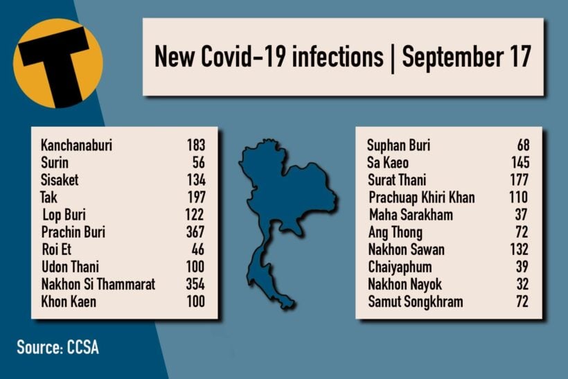 Friday Covid Update: 14,555 new cases; provincial totals | News by Thaiger