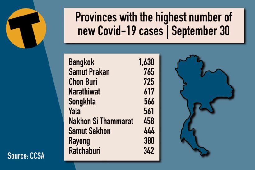 Thursday Covid Update: 11,646 new cases; provincial totals