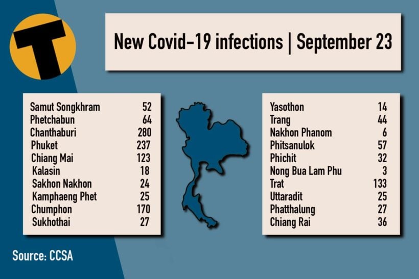 Thursday Covid Update: 13,256 new cases; provincial totals | News by Thaiger