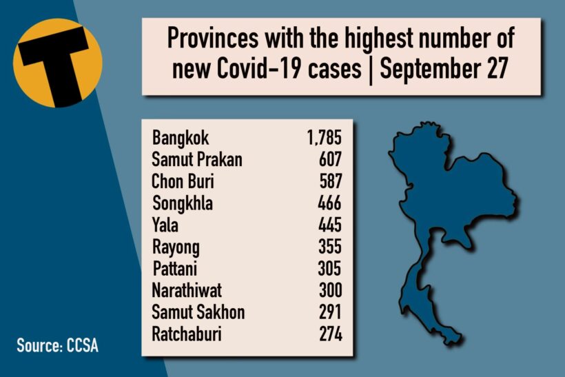 Monday Covid Update: 10,288 new cases; provincial totals