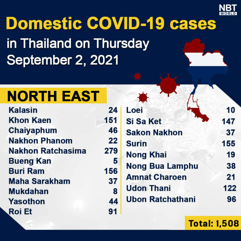 Thursday Covid Update: 14,956 new cases; provincial totals | News by Thaiger