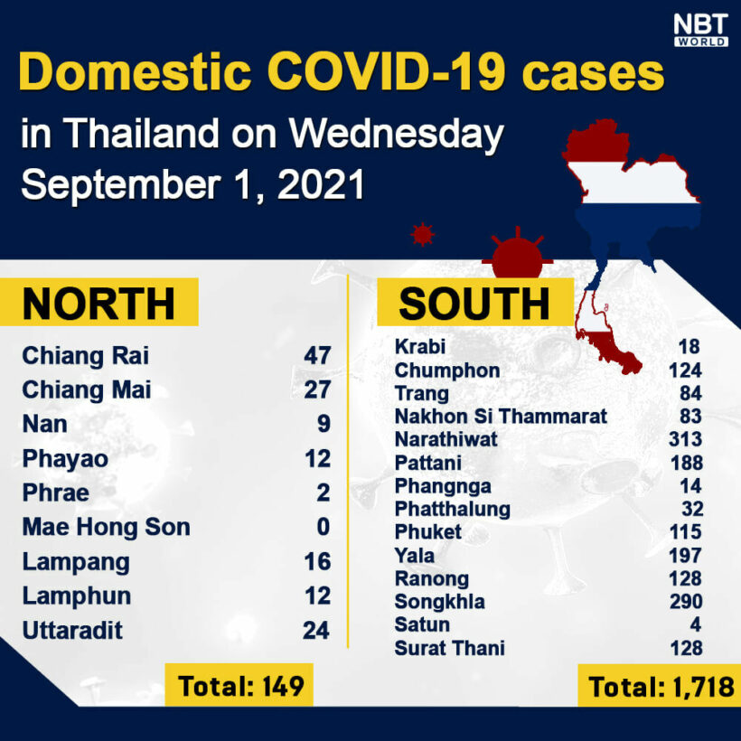 Wednesday Covid Update:  14,802 new cases; provincial totals | News by Thaiger