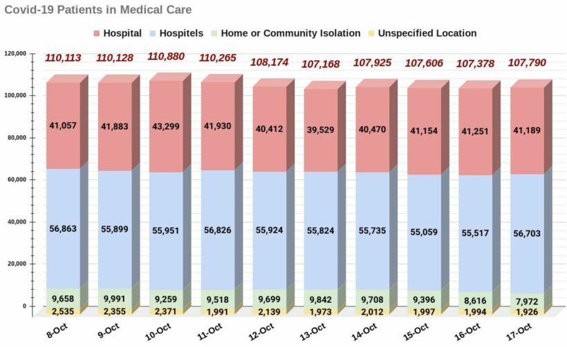 17OCT Medical Care