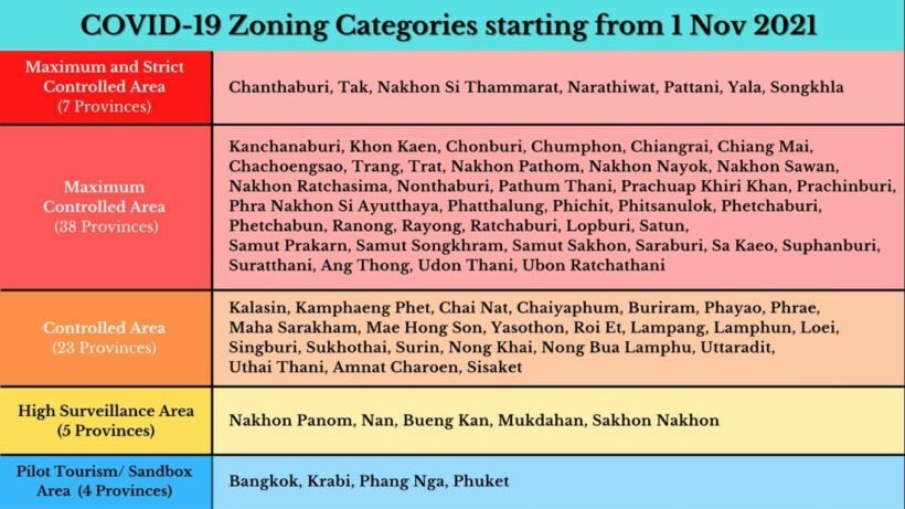 CCSA revises colour-coded zoning, 7 provinces classified as "dark red" | News by Thaiger