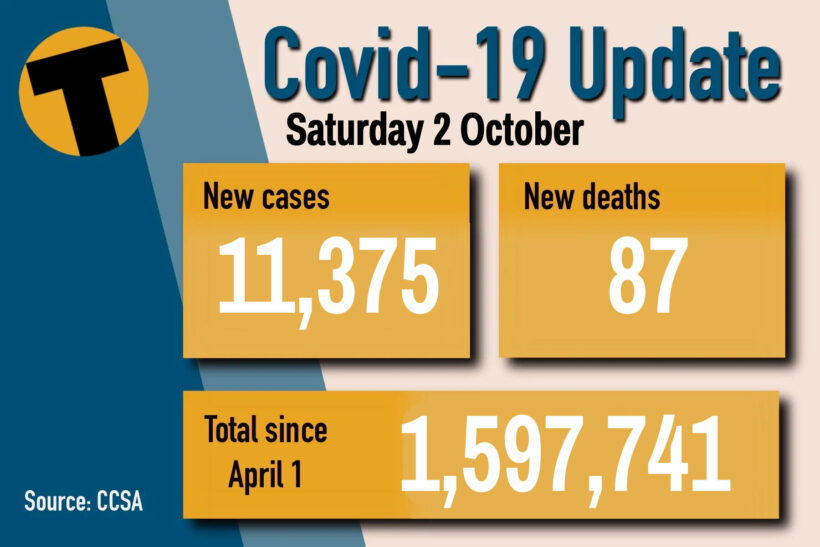 Saturday Covid-19 Update: New infections, deaths