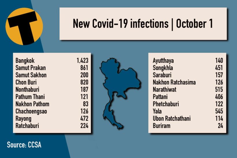 Friday Covid Update: 11,754 new cases; provincial totals | News by Thaiger