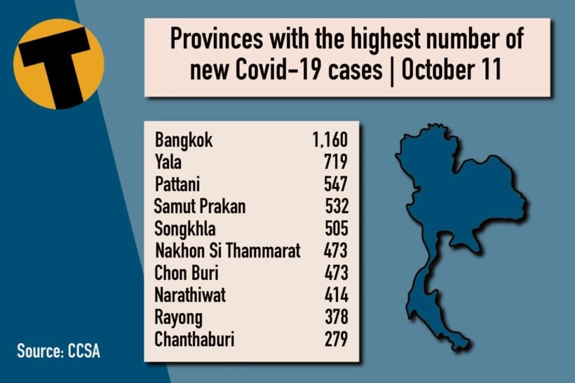 Monday Covid Update: 10,035 new cases; provincial totals