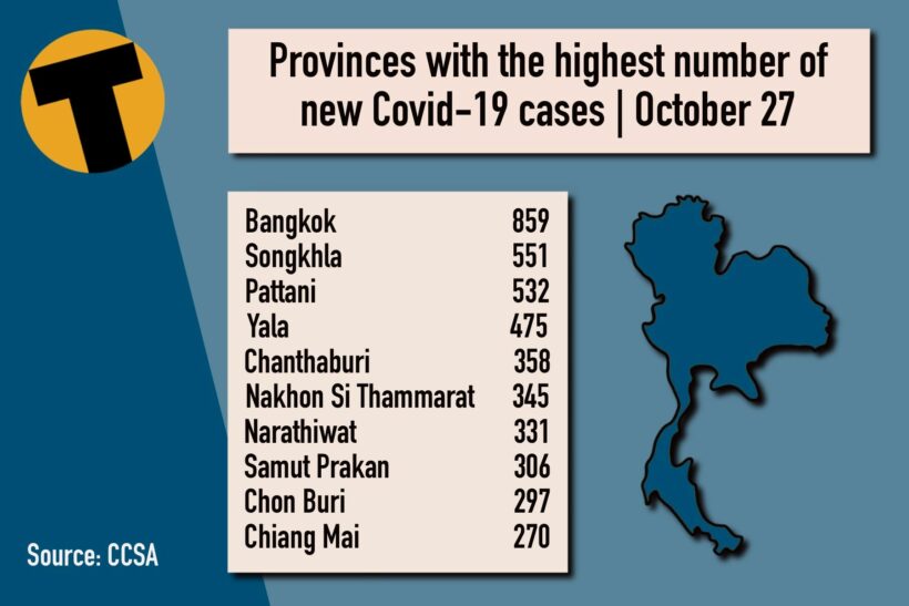 Wednesday Covid Update: 8,452 new cases; provincial totals