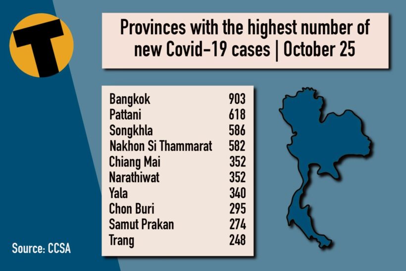 Monday Covid Update: 8,675 new cases; provincial totals