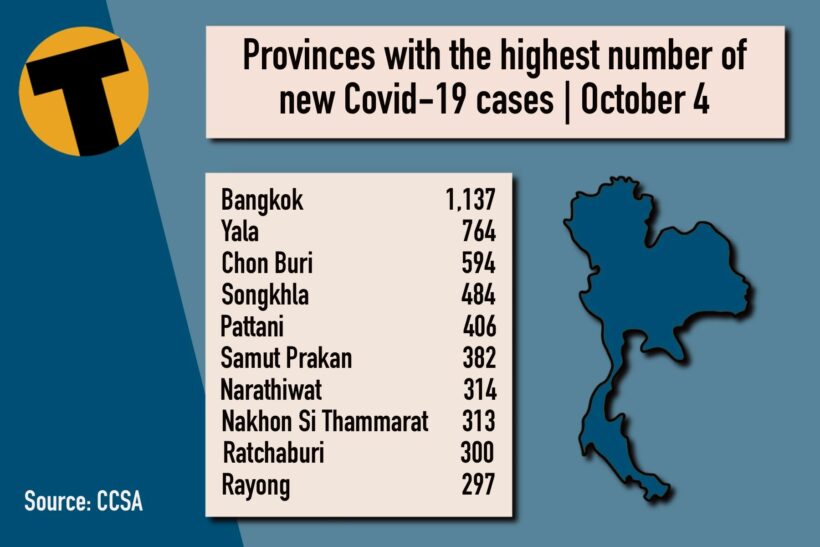 Monday Covid Update: 9,930 new cases; provincial totals