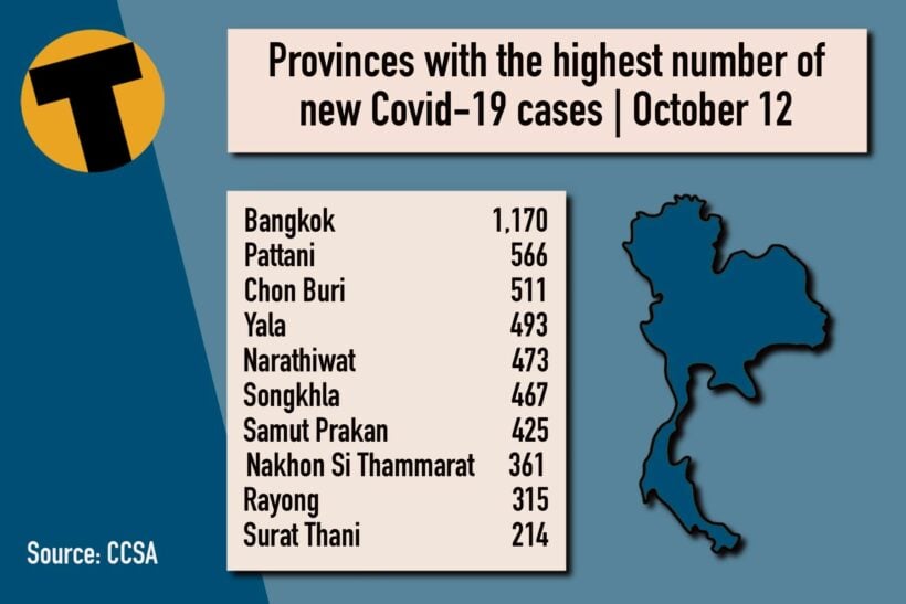 Tuesday Covid Update: 9,445 new cases, provincial totals