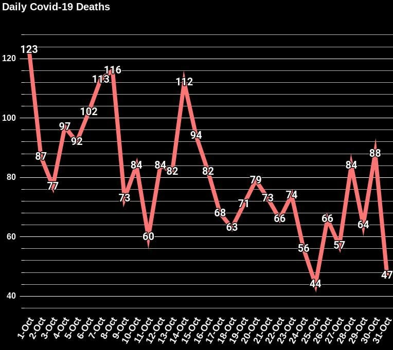 COVID-19 SUNDAY: Deaths dropped, vaccinations data changed again | News by Thaiger