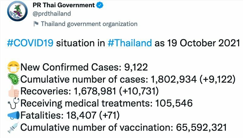 Covid-19 Tuesday: 9,122 new cases, 71 deaths, port of entry data