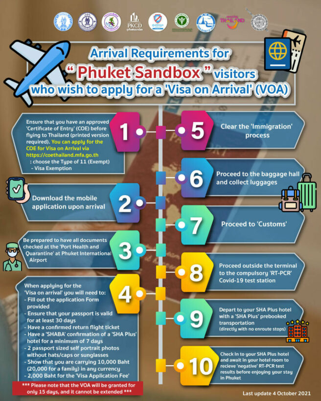 Phuket "Sandbox" to allow visitors from overseas to apply for "Visa on Arrival" | News by Thaiger