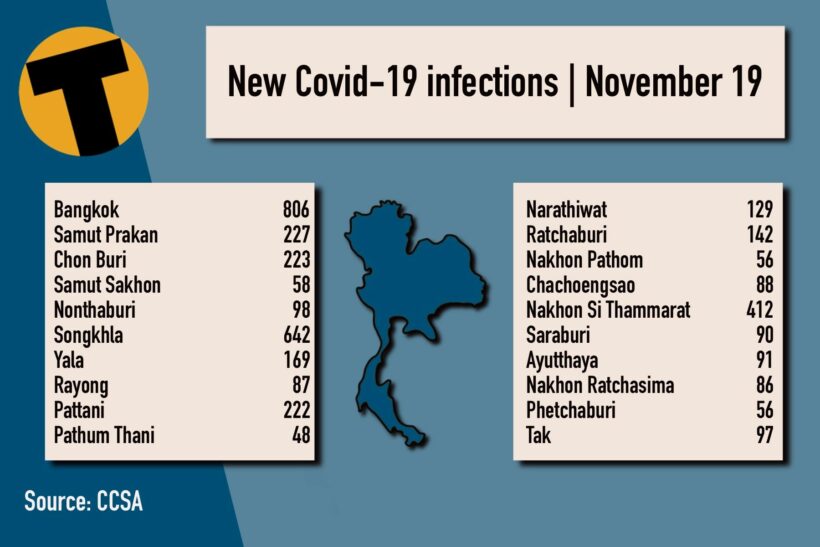 Friday Covid Update: 6,855 new cases; provincial totals | News by Thaiger