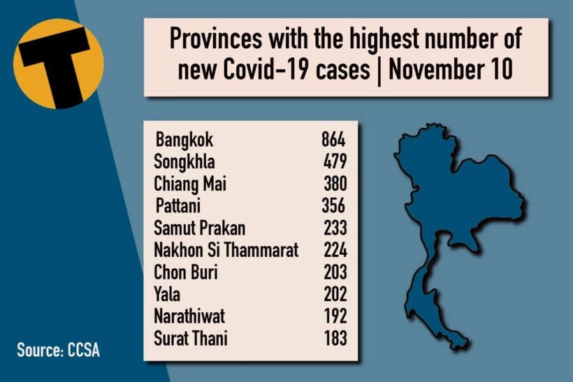 Wednesday Covid Update: 6,978 new cases; provincial totals